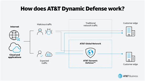 cal comp att|AT&T to Provide Tech Solutions for CA State and .